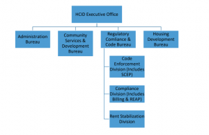 HCID Organization