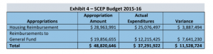 SCEP Budget 2015-16